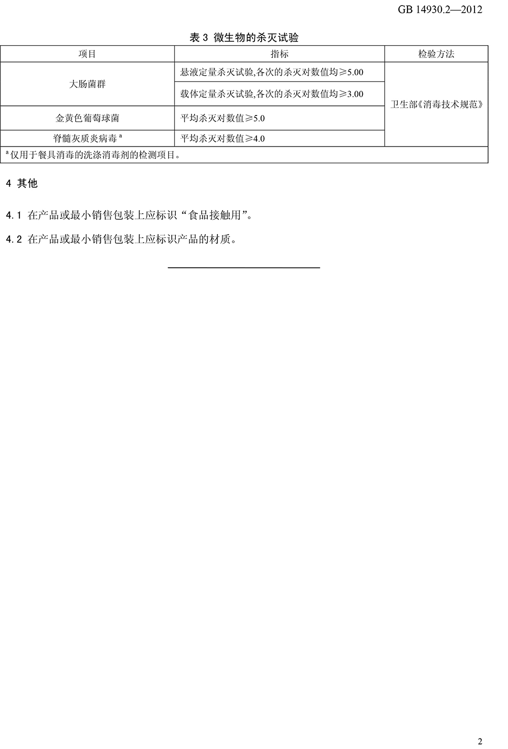 食品安全